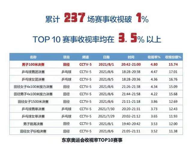 战报德罗赞27+7+9 詹姆斯25+10+9 公牛8人得分上双送湖人3连败湖人（15-13）：詹姆斯25分10板9助2帽、浓眉19分14板3助2断2帽、普林斯16分4板4助、里夫斯21分3助、雷迪什13分4板2助2断、八村塁5分5板、文森特3分3助。